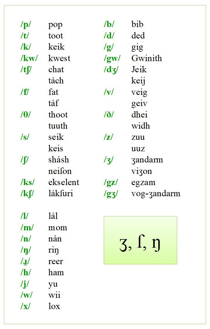 The English consonants