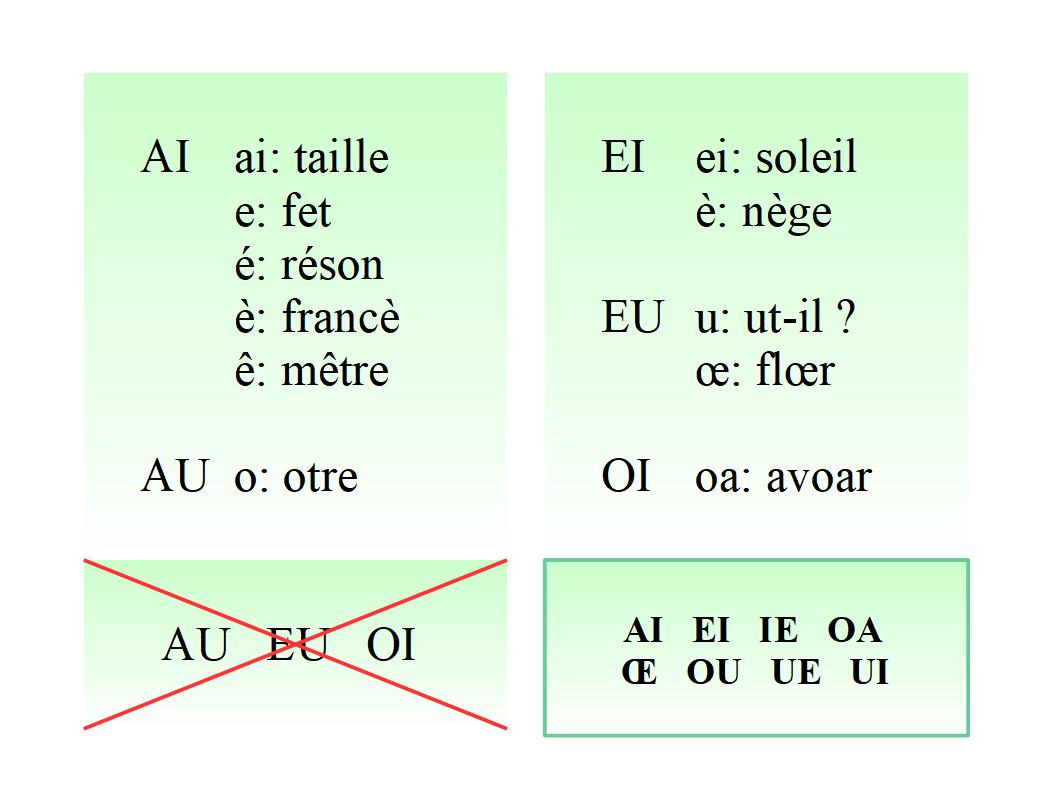 L’ajustemen vocalique L’ajustemen vocalique